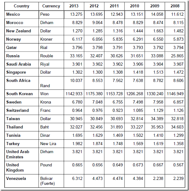 Currency Exchange Rates Cook Co News currency-exchange-rates-cook-co-news